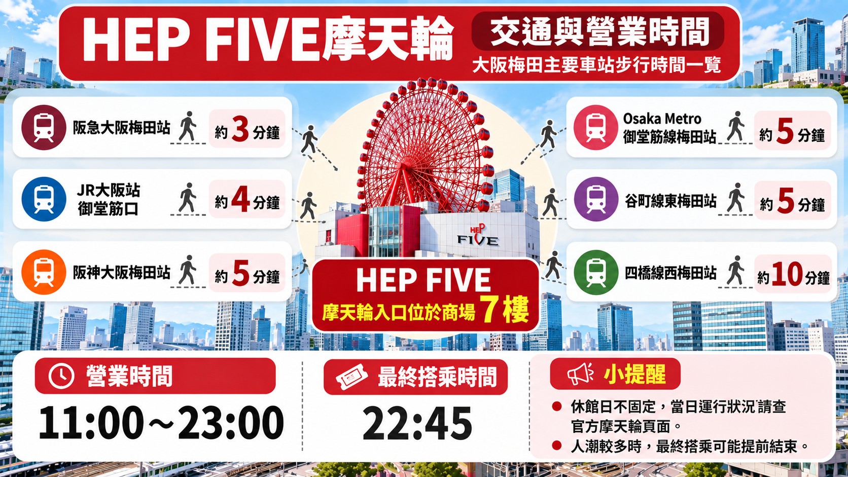 HEP FIVE摩天輪交通與營業時間：各車站步行時間整理