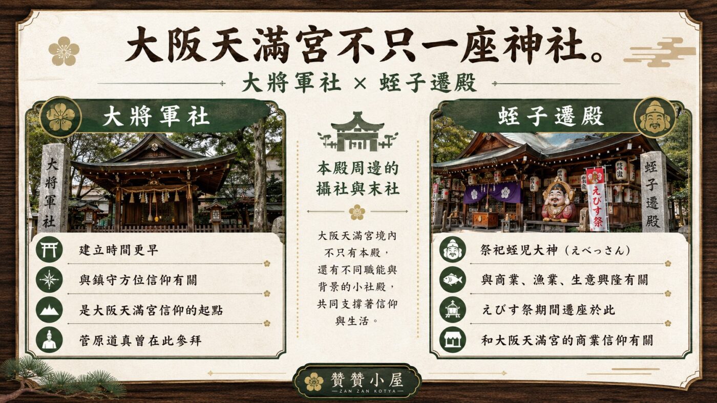 六、大阪天滿宮美食與商店街名店 9