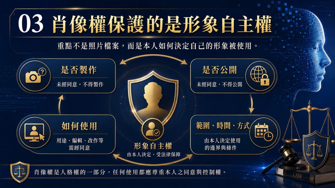 三、肖像權保護的是形象自主權 9