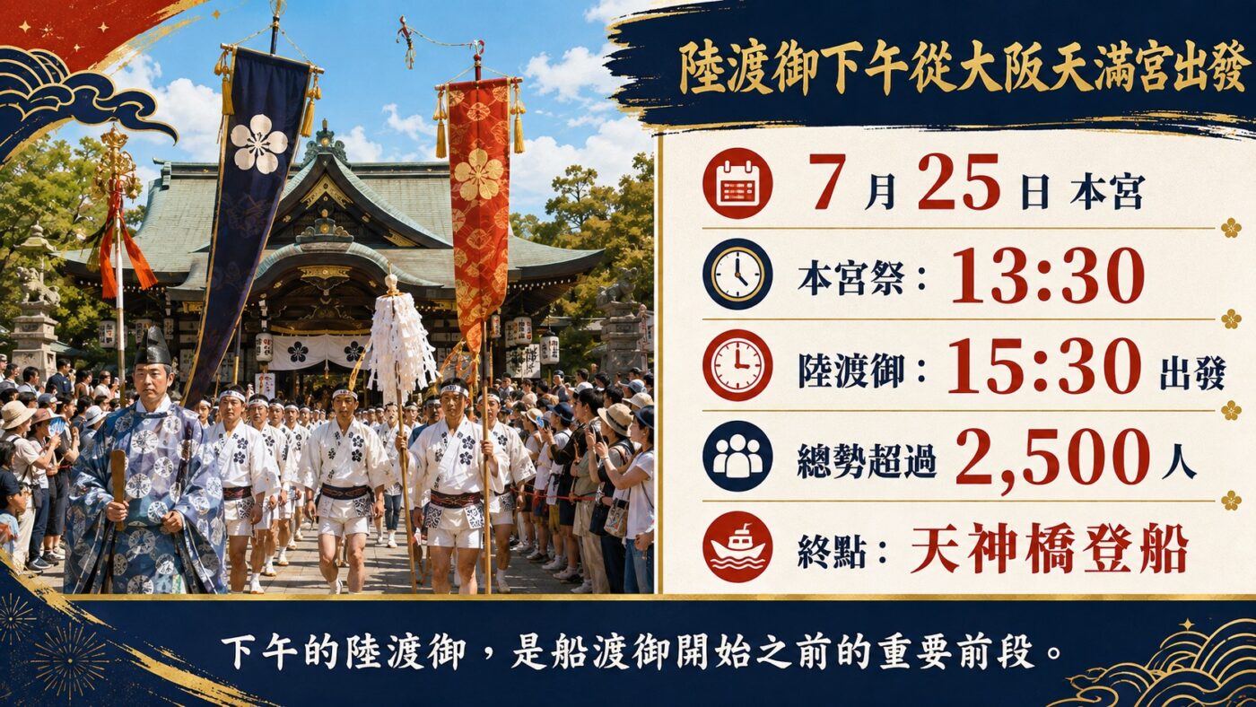 陸渡御下午從大阪天滿宮出發 9