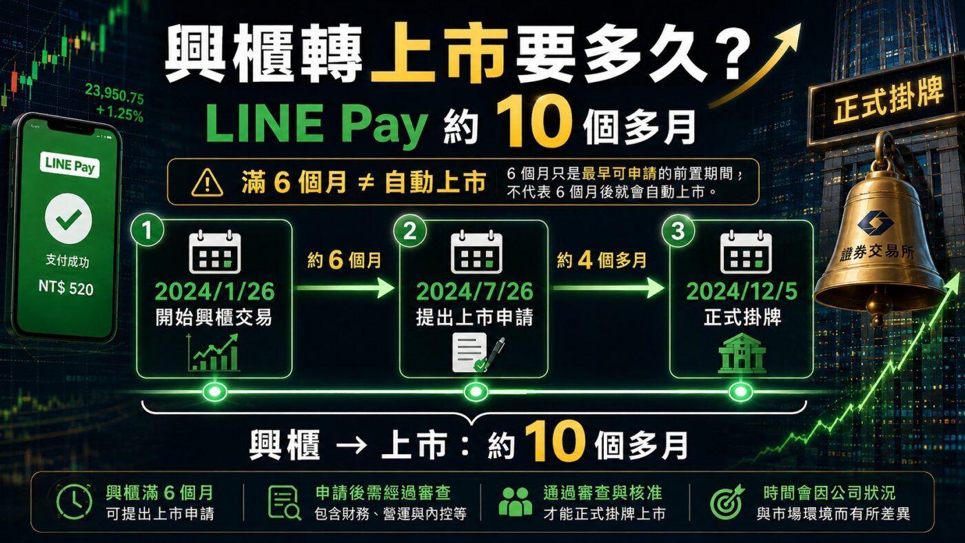興櫃轉上市要多久？LINE Pay 約 10 個月重點整理
