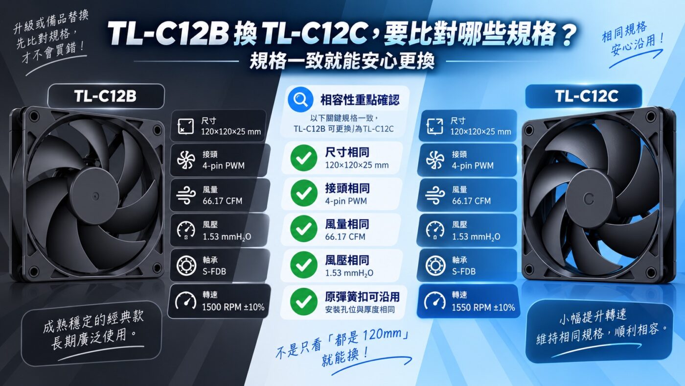 CPU 風扇怎麼選？120mm、4-pin PWM 與規格比對（知識卡）