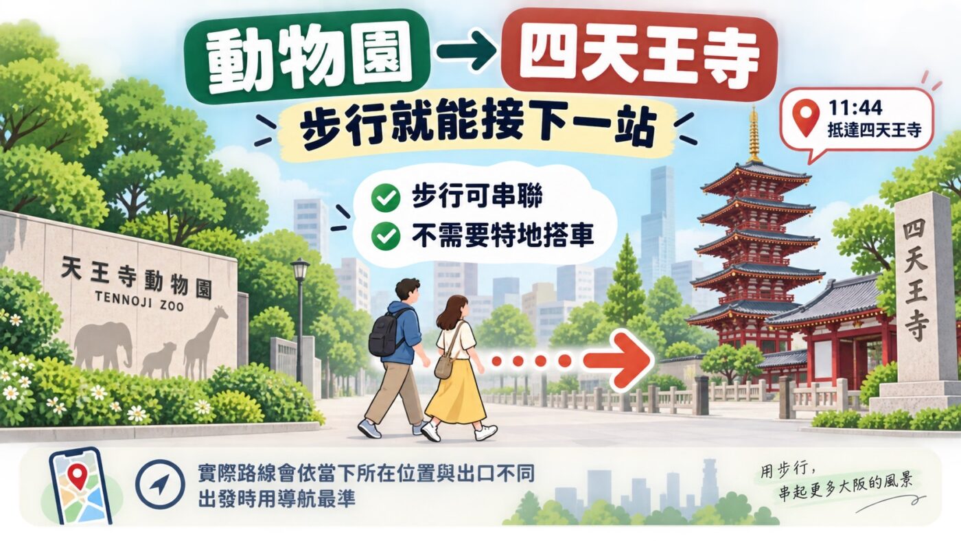 五、四天王寺排在後半段，還要不要登五重塔？（知識卡）
