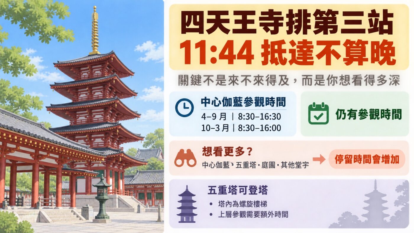 六、贊贊小屋半天走完三個景點，為什麼仍建議排一日遊？（知識卡）