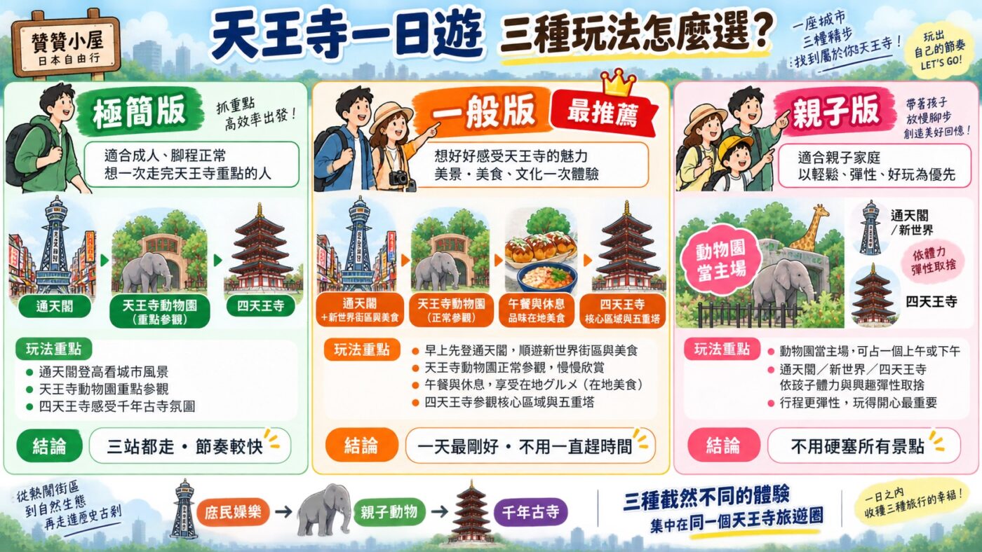 把三種不搭的體驗走成一條路線