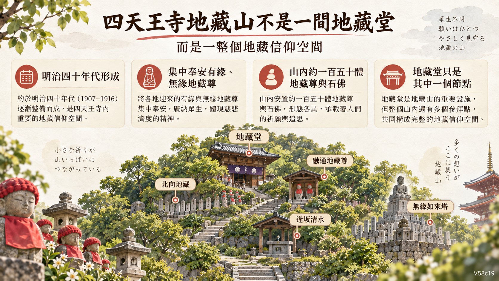 四天王寺地藏山是什麼？明治時代形成的地藏信仰空間 知識卡