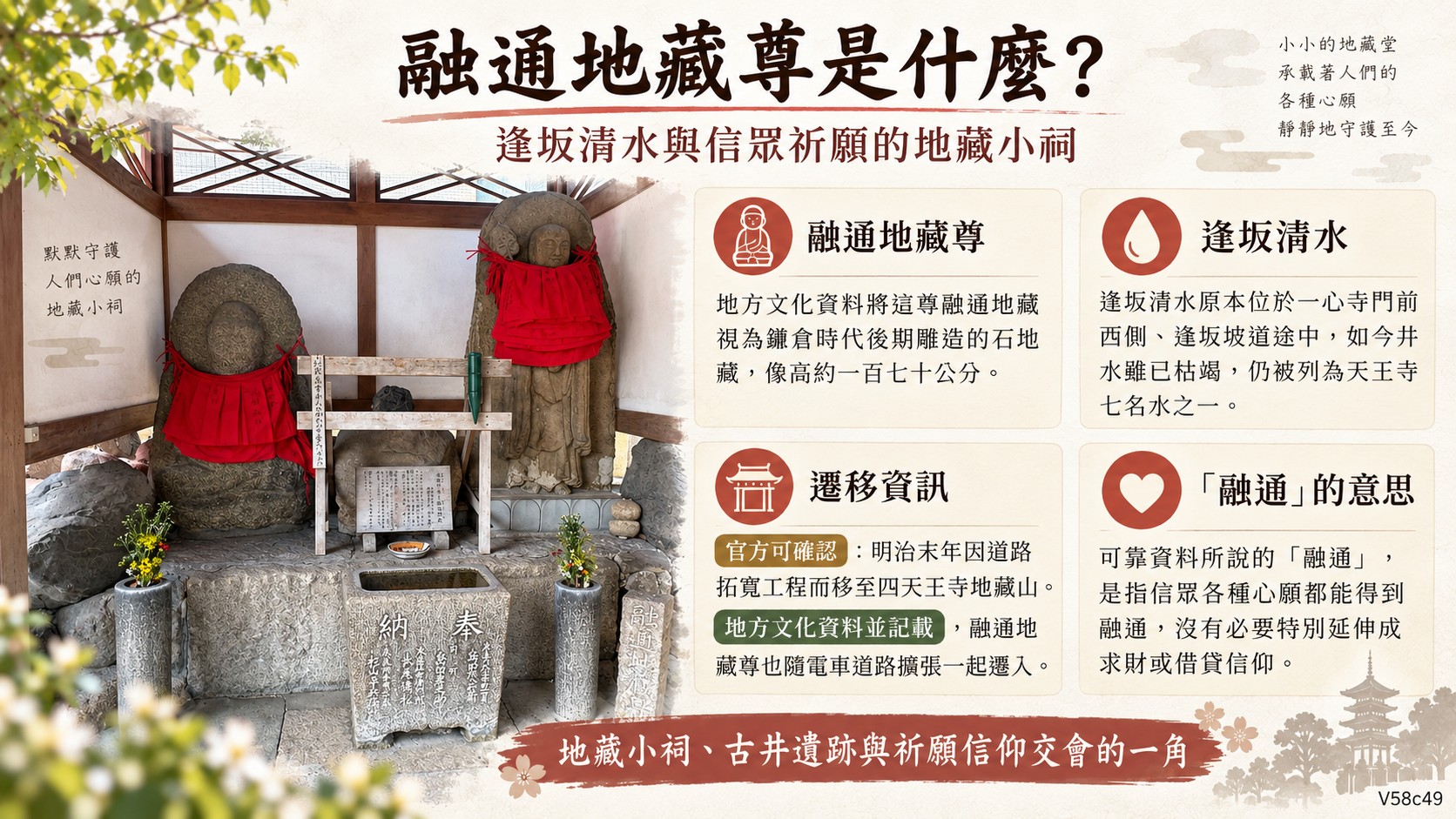 融通地藏尊與逢坂清水 知識卡