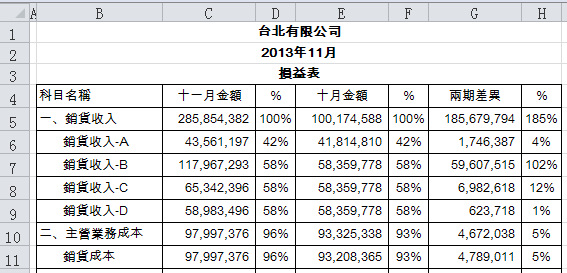 原始財務報表