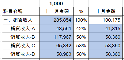 報表仟元表達