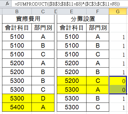 分攤比例怎麼算？1個Excel費用會計公式的實務範例