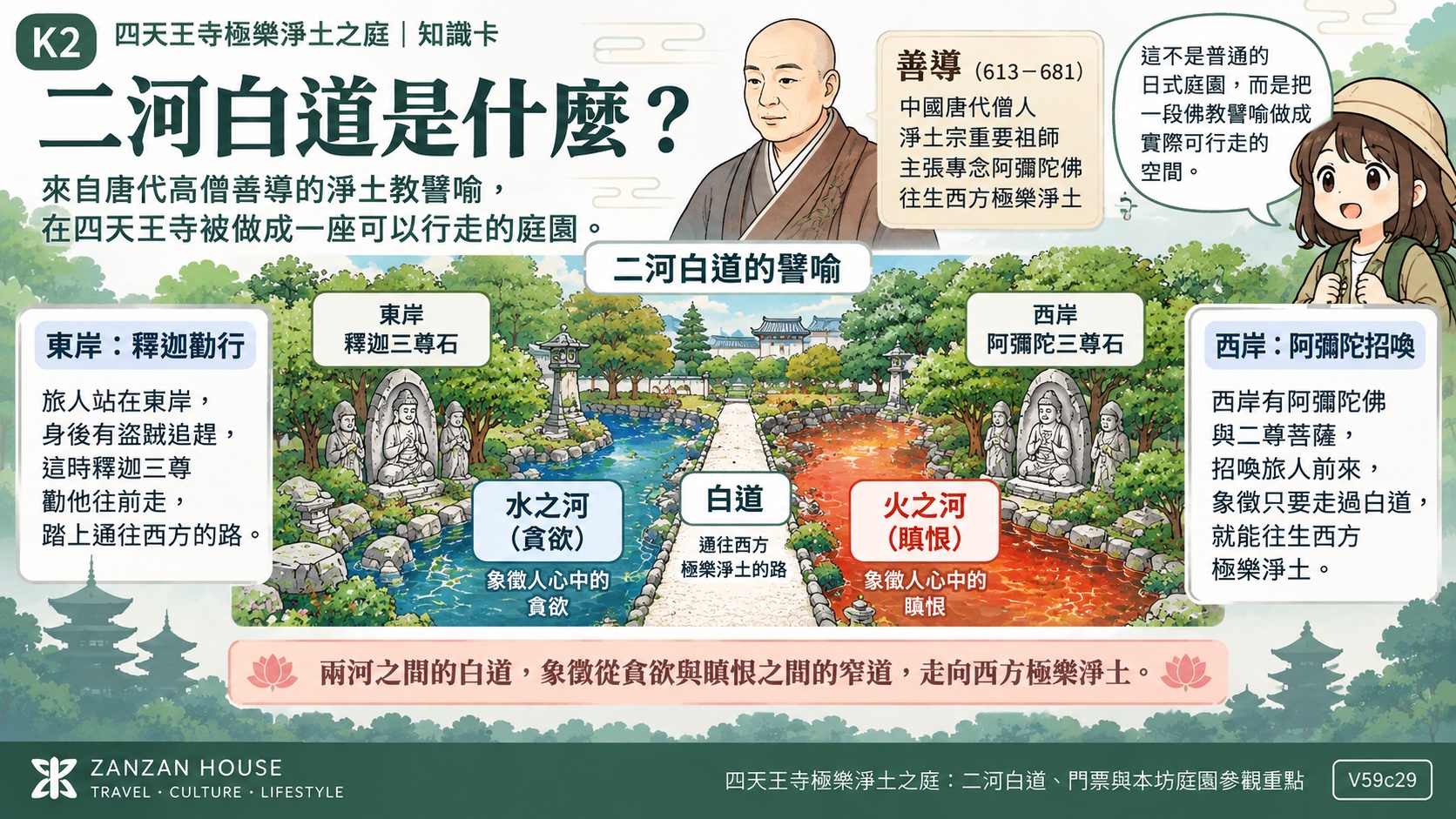 二河白道是什麼　知識卡