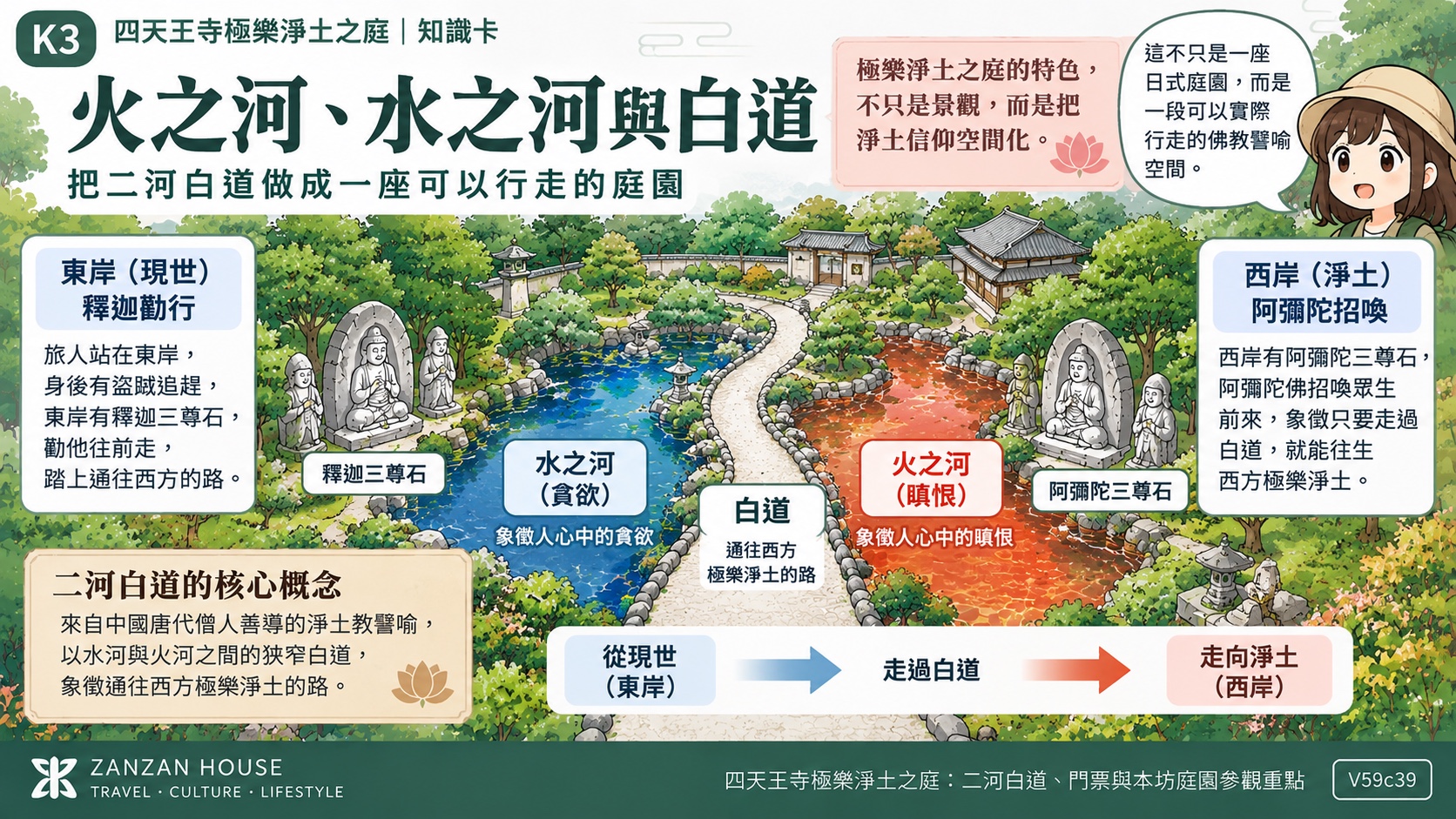 火之河、水之河與白道：把淨土信仰做成可以行走的空間　知識卡