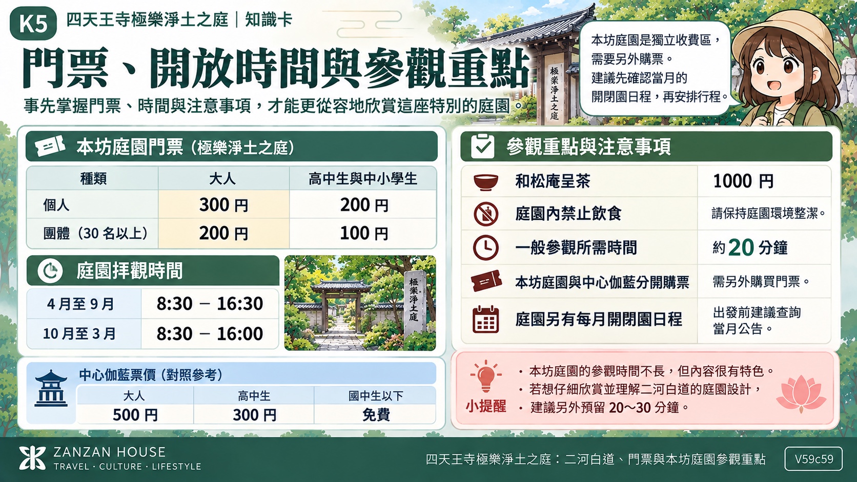 門票、開放時間與參觀重點　知識卡