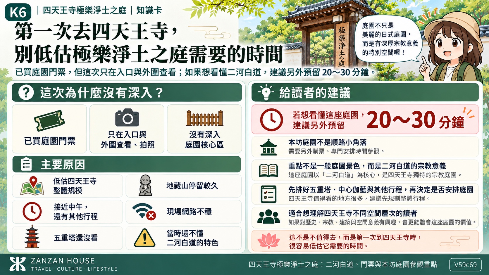 第一次去四天王寺,別低估極樂淨土之庭需要的時間 知識卡