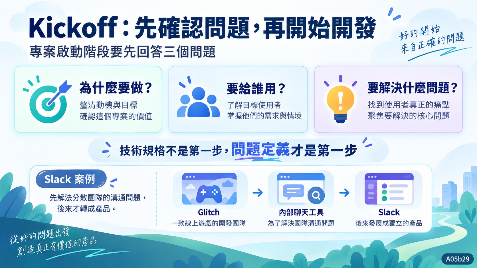 Kickoff：先確認問題，再開始開發　知識卡
