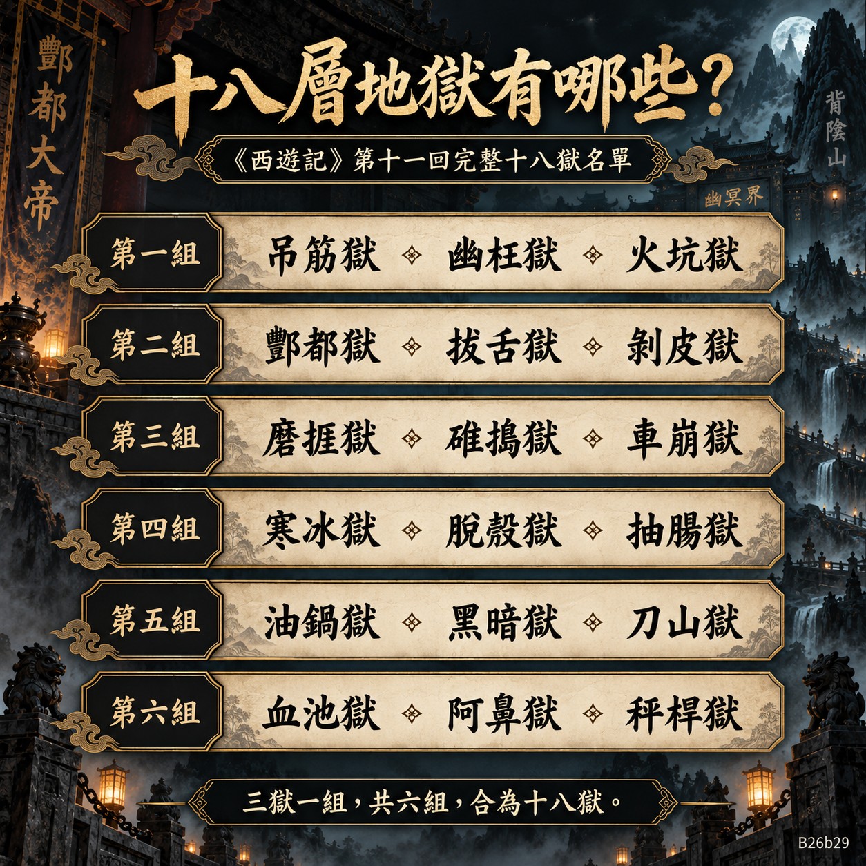 《西遊記》十八層地獄完整六組名單　知識卡