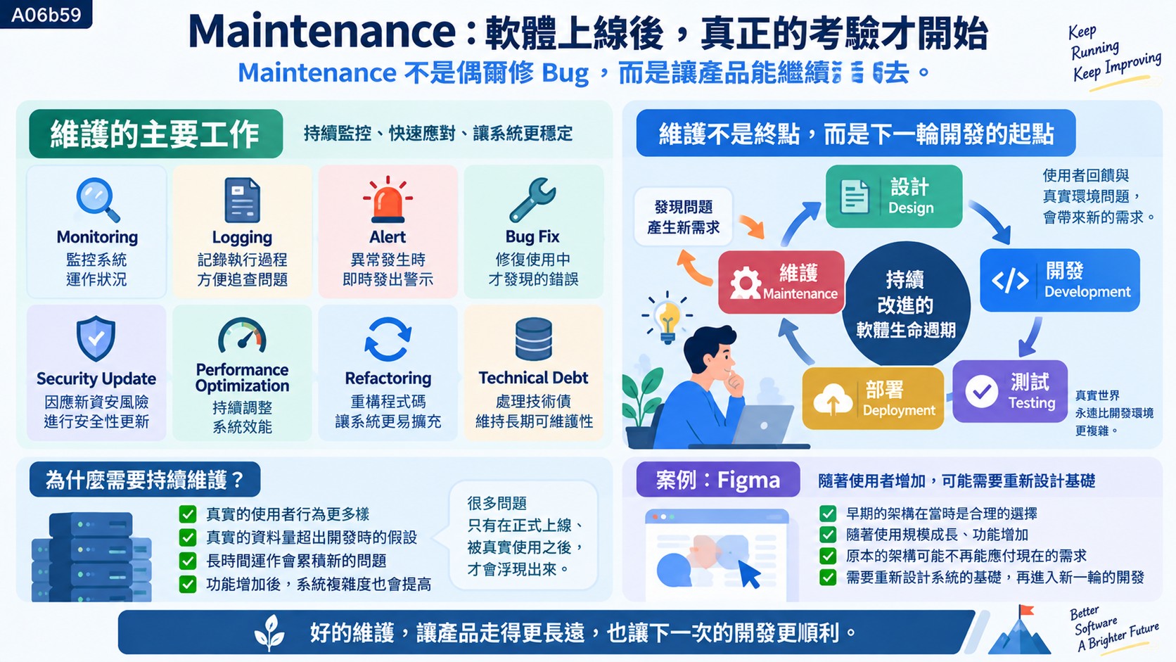 Maintenance：軟體上線後，真正的考驗才開始　知識卡