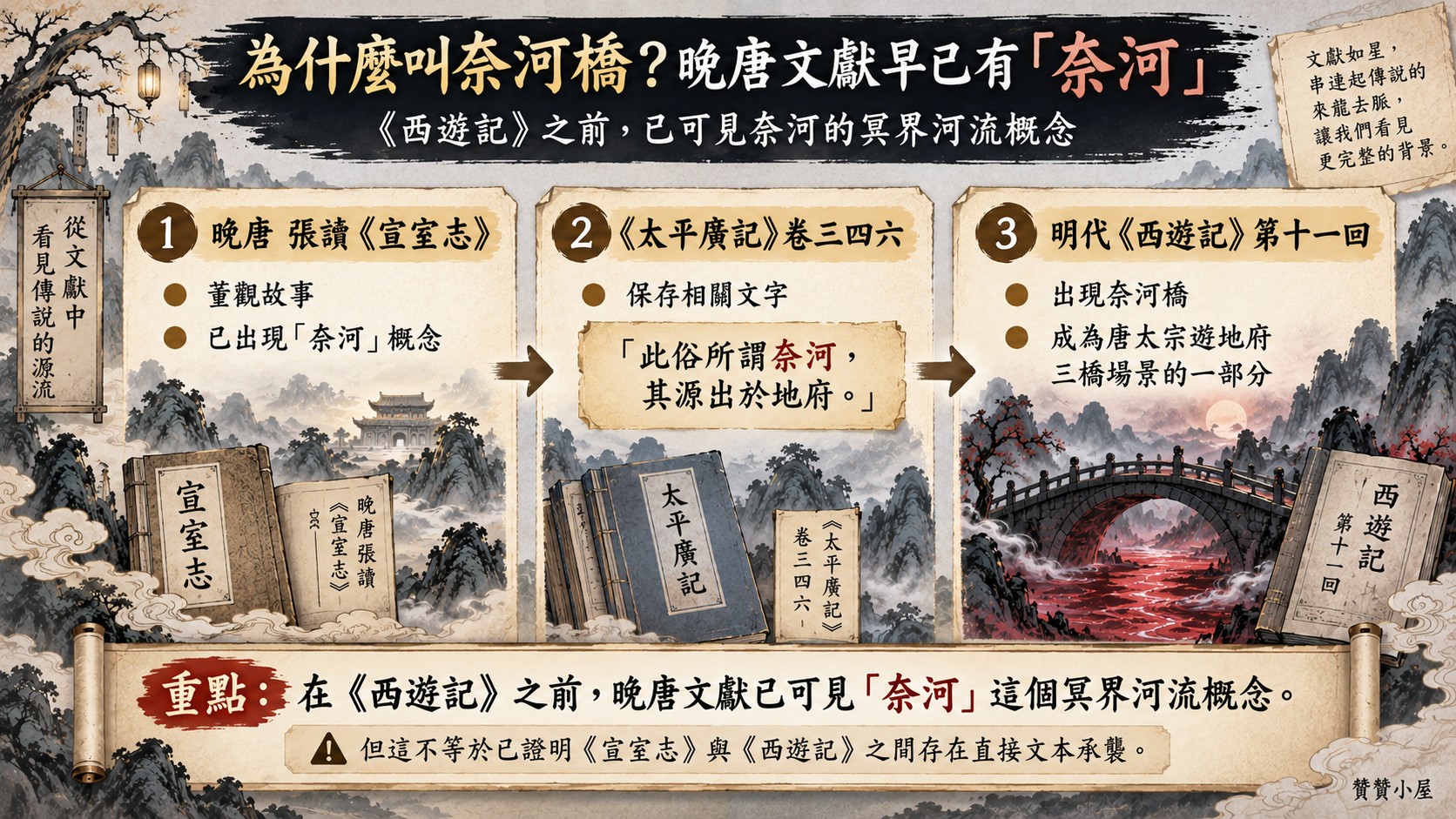 晚唐已有奈河：文獻來源知識卡