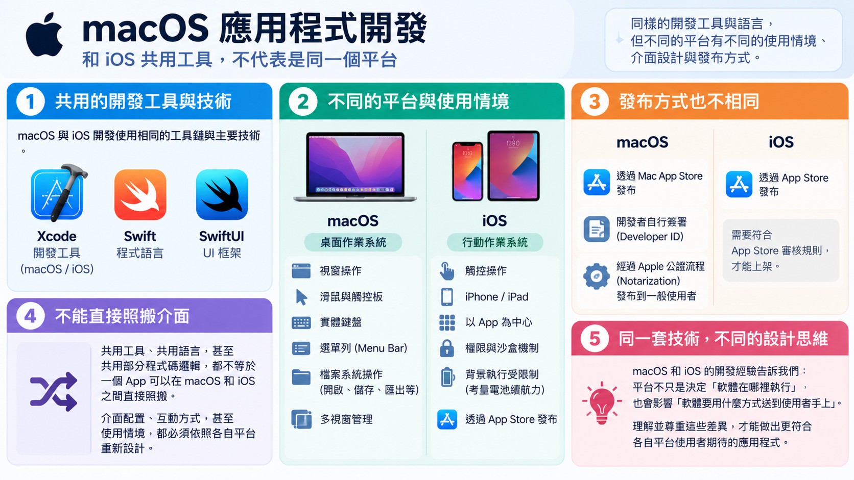 共用工具但不同平台對照