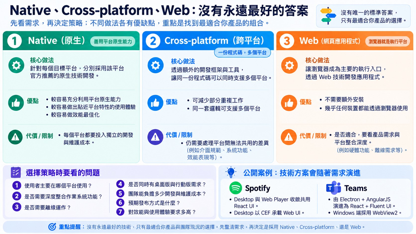 Native/Cross-platform/Web 三種策略