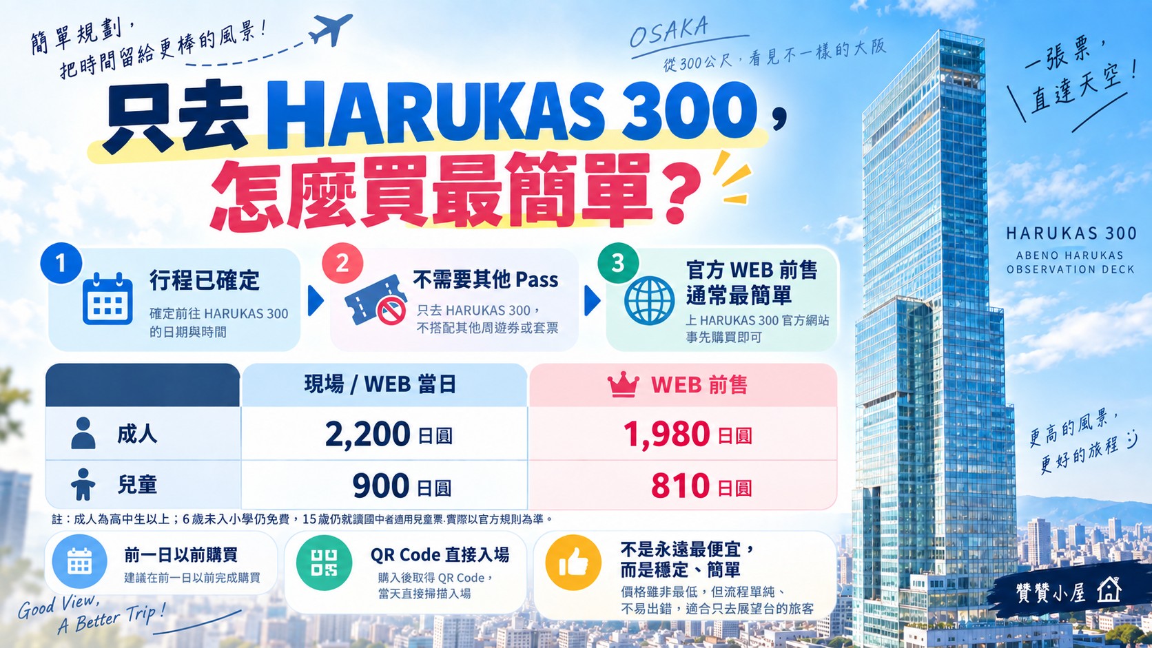 只去 HARUKAS 300 怎麼買最簡單決策卡