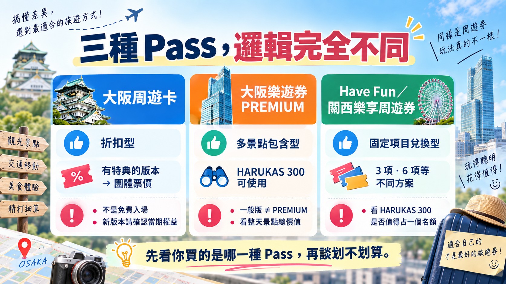 三種 Pass 邏輯比較卡
