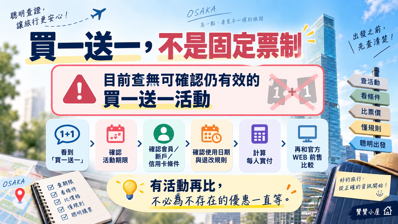 買一送一非固定票制判斷卡