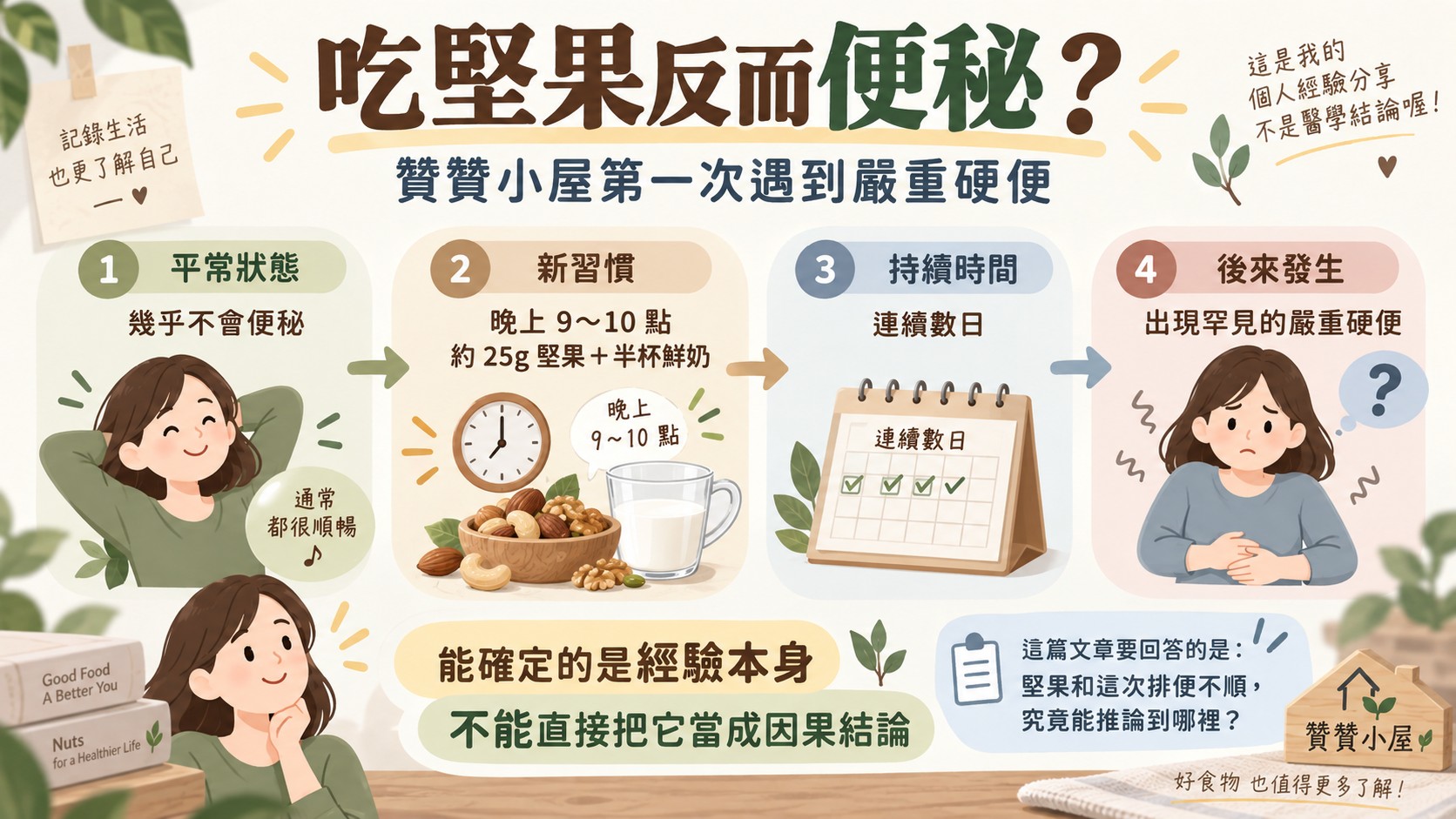 贊贊小屋吃堅果後遇到嚴重硬便的經過時間軸