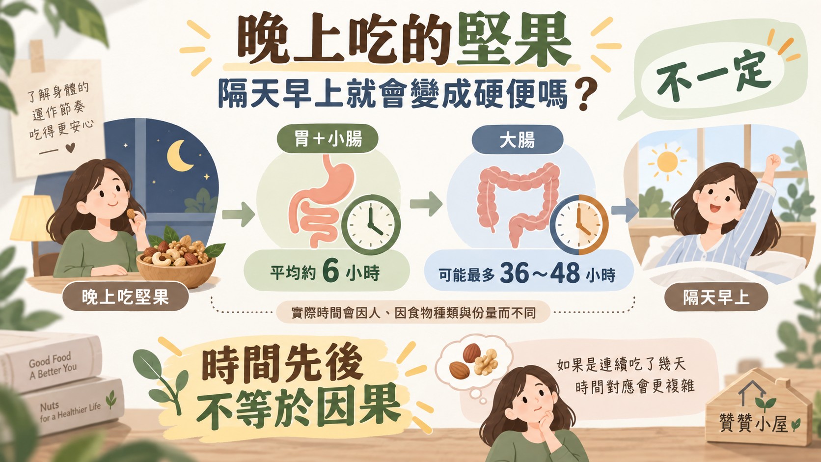 晚上吃的堅果與隔天排便的消化時間