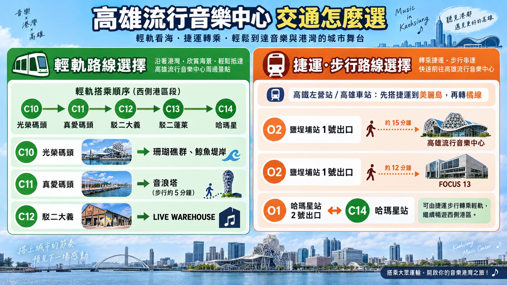 高雄流行音樂中心交通怎麼選知識卡