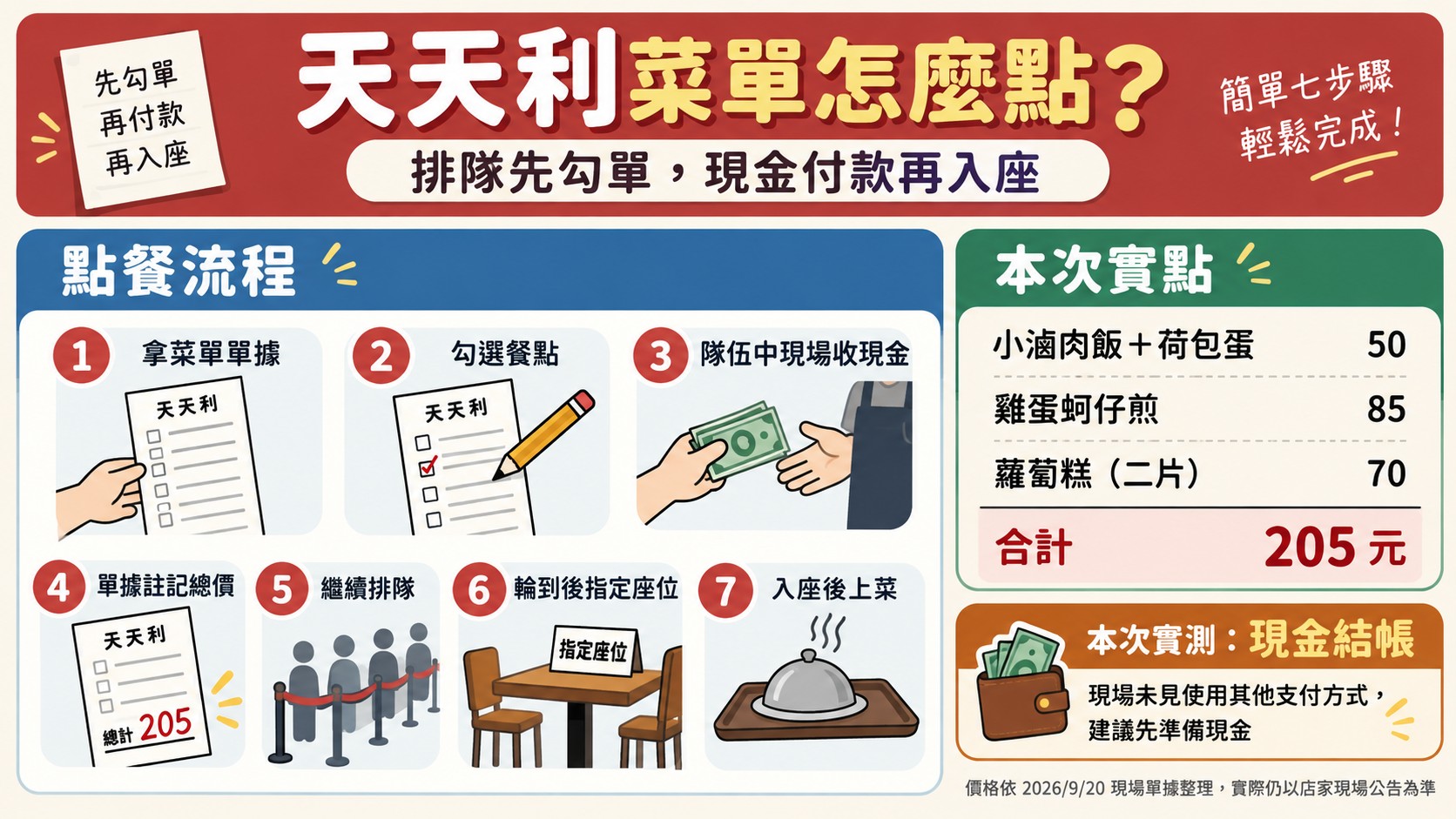 天天利菜單怎麼點流程與價格知識卡