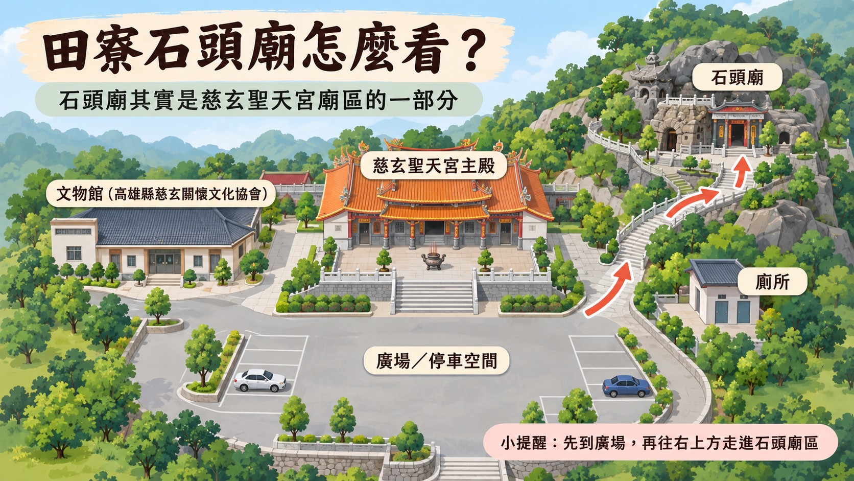 田寮石頭廟廟區配置導覽知識卡