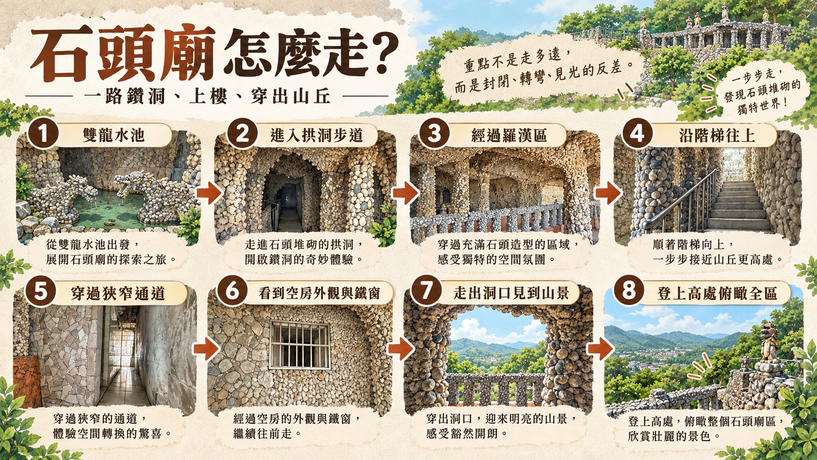 石頭廟怎麼走動線流程知識卡