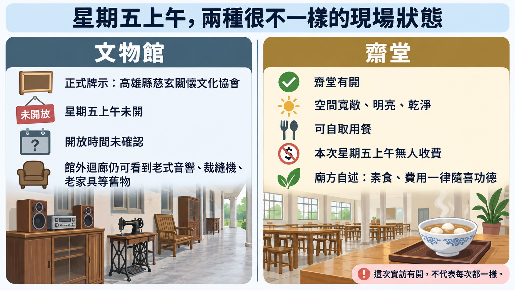 文物館與齋堂星期五上午對照知識卡