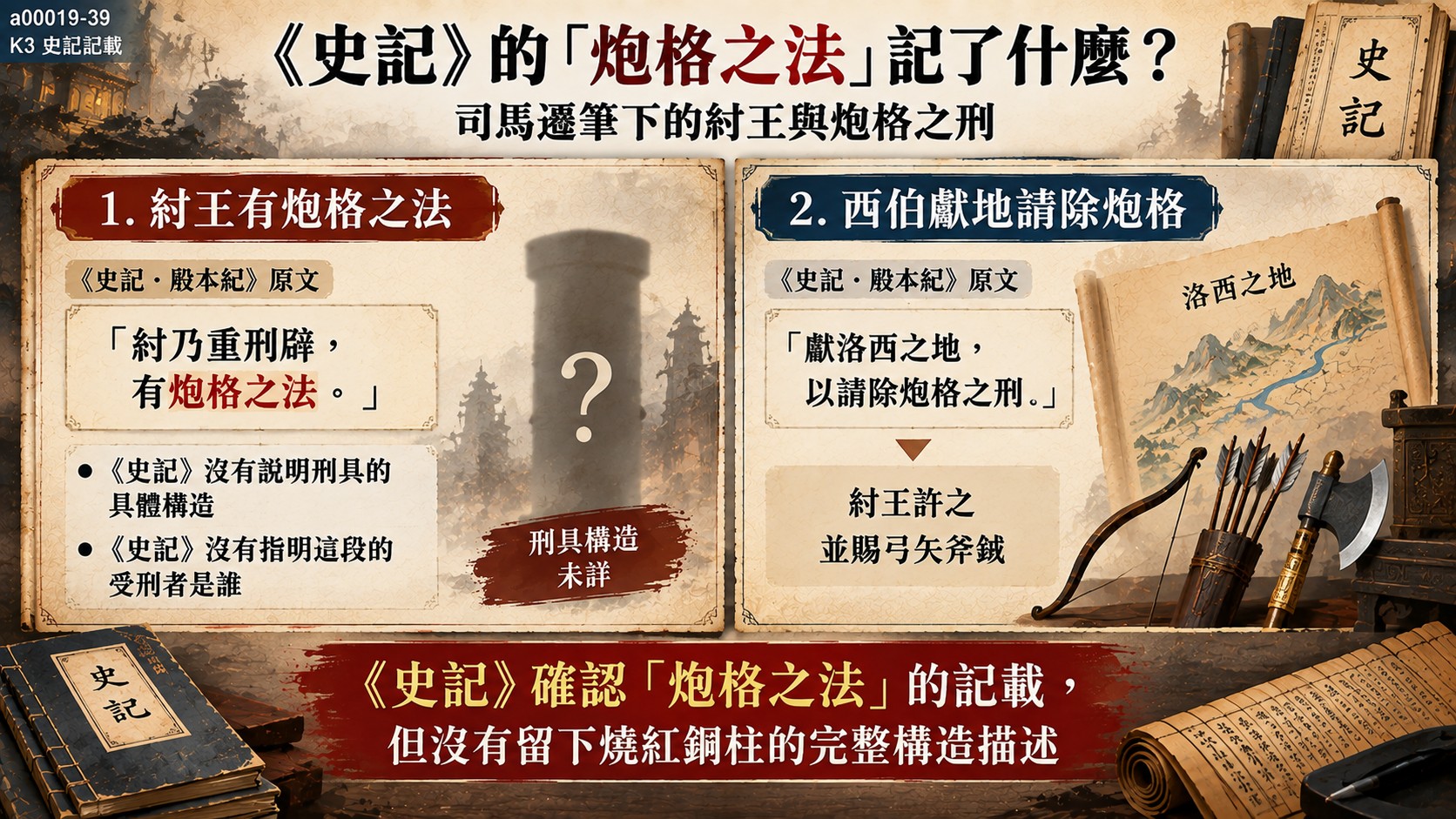 《史記・殷本紀》炮格之法與西伯請除炮格記載知識卡
