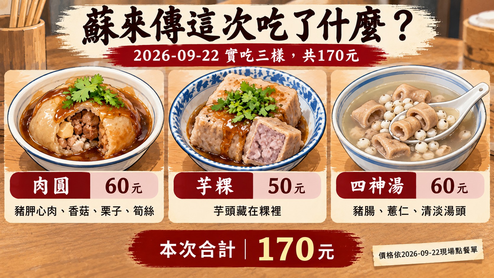 蘇來傳本次點餐知識卡：肉圓60元、芋粿50元、四神湯60元共170元