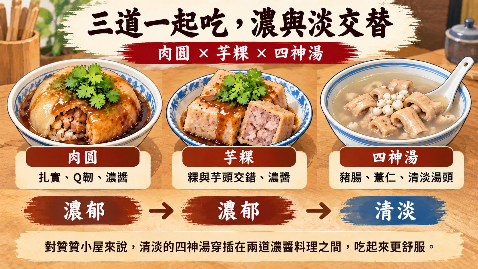 肉圓、芋粿、四神湯一起吃的濃淡節奏收束圖