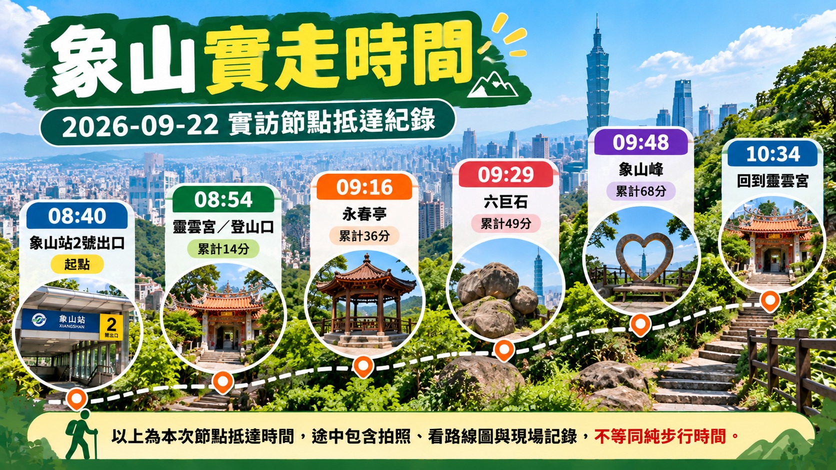 象山實走時間知識卡：2026-09-22從象山站到象山峰的節點抵達時間