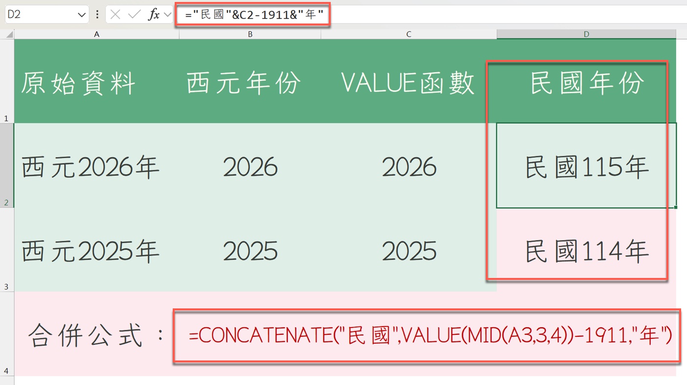 Excel 以 &amp; 與 CONCATENATE 組出「民國115年」「民國114年」的畫面