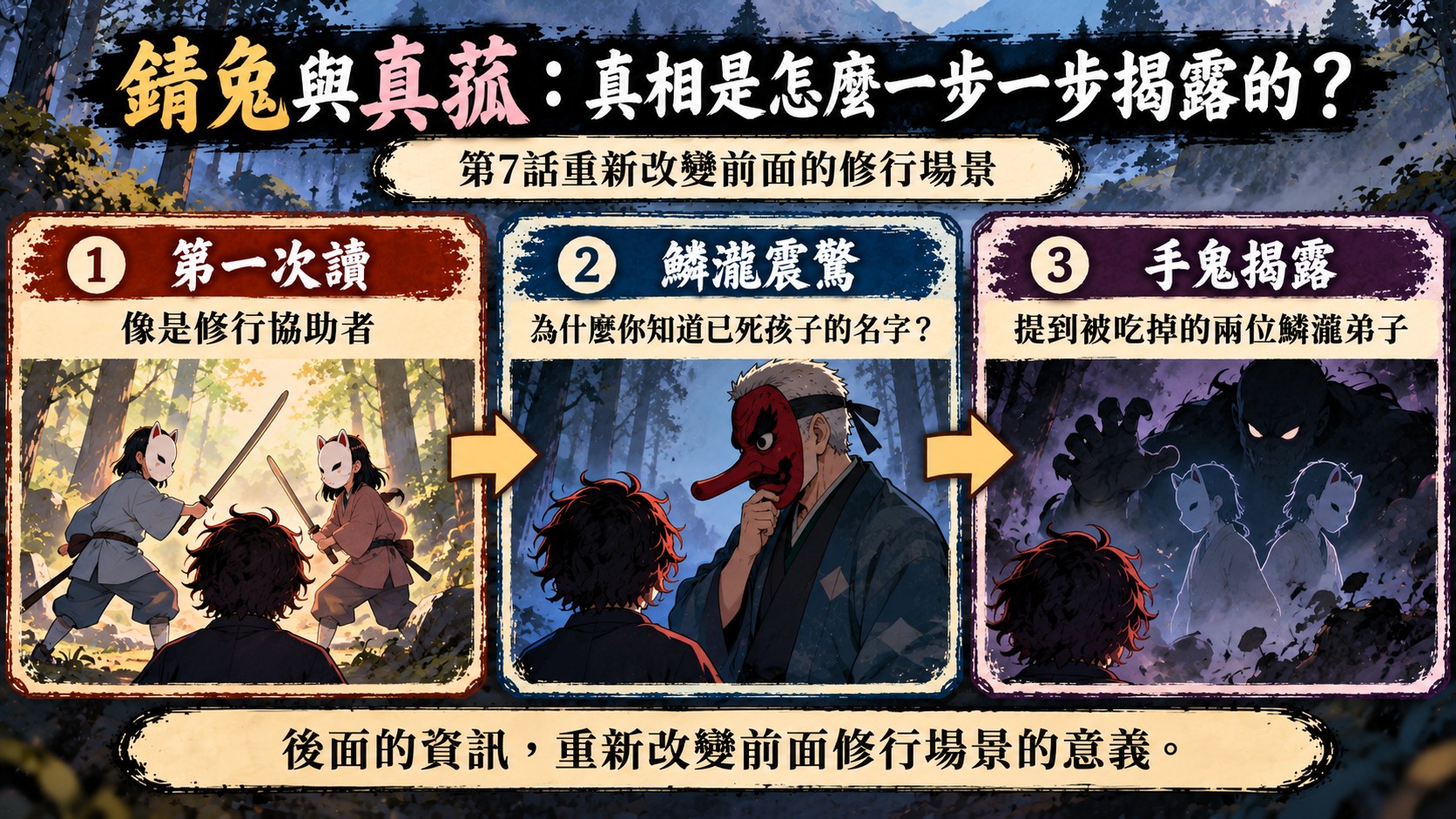 錆兔與真菰資訊揭露順序：第一次讀像修行協助者、鱗瀧震驚、手鬼揭露兩位被吃掉的弟子