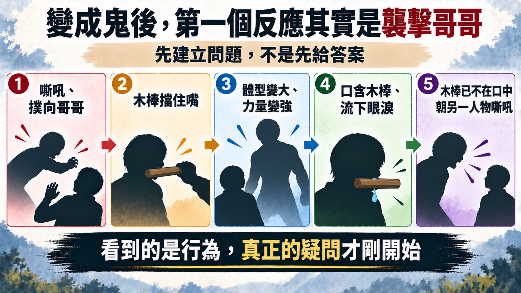 變成鬼後第一個反應是襲擊哥哥的行為時間線：嘶吼撲向、木棒擋住嘴、體型變大力量變強、口含木棒流下眼淚、木棒已不在口中朝另一人物嘶吼