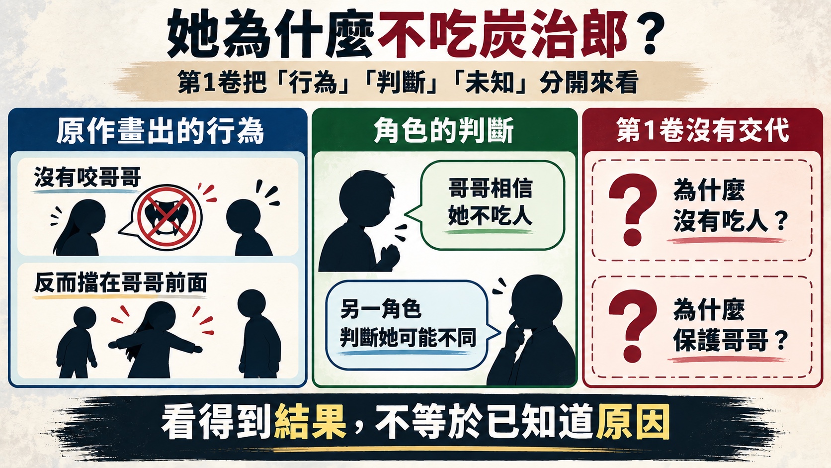 她為什麼不吃炭治郎的三層證據卡：原作畫出的行為、角色的判斷、第1卷沒有交代