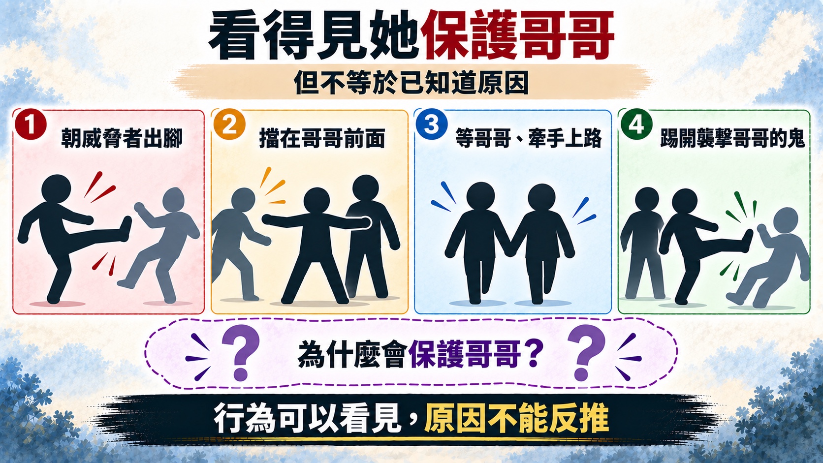 看得見她保護哥哥但不等於已知道原因：朝威脅者出腳、擋在哥哥前面、等哥哥牽手上路、踢開襲擊哥哥的鬼