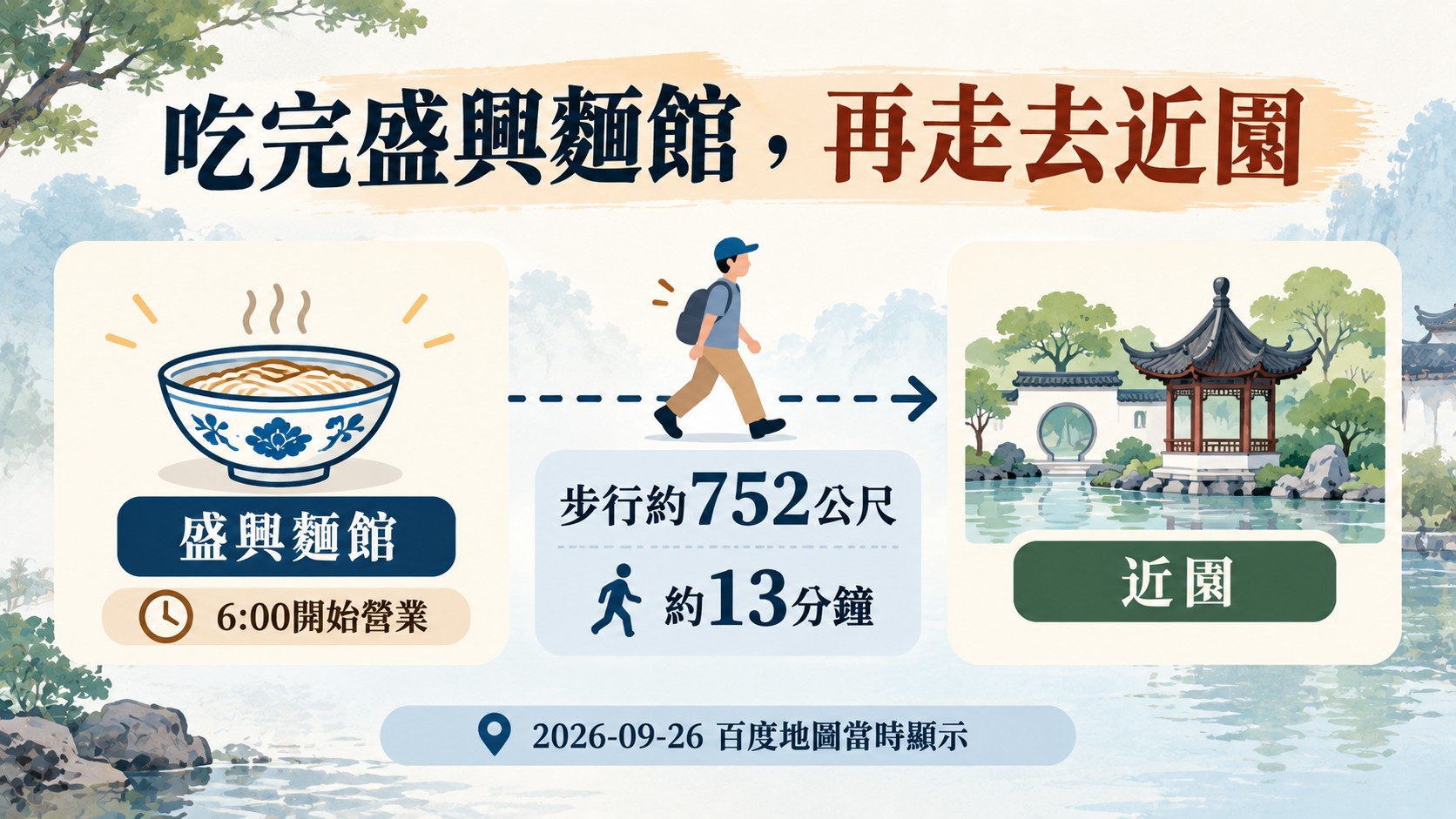 盛興麵館到近園行程銜接卡：百度地圖當時顯示步行約752公尺、13分鐘