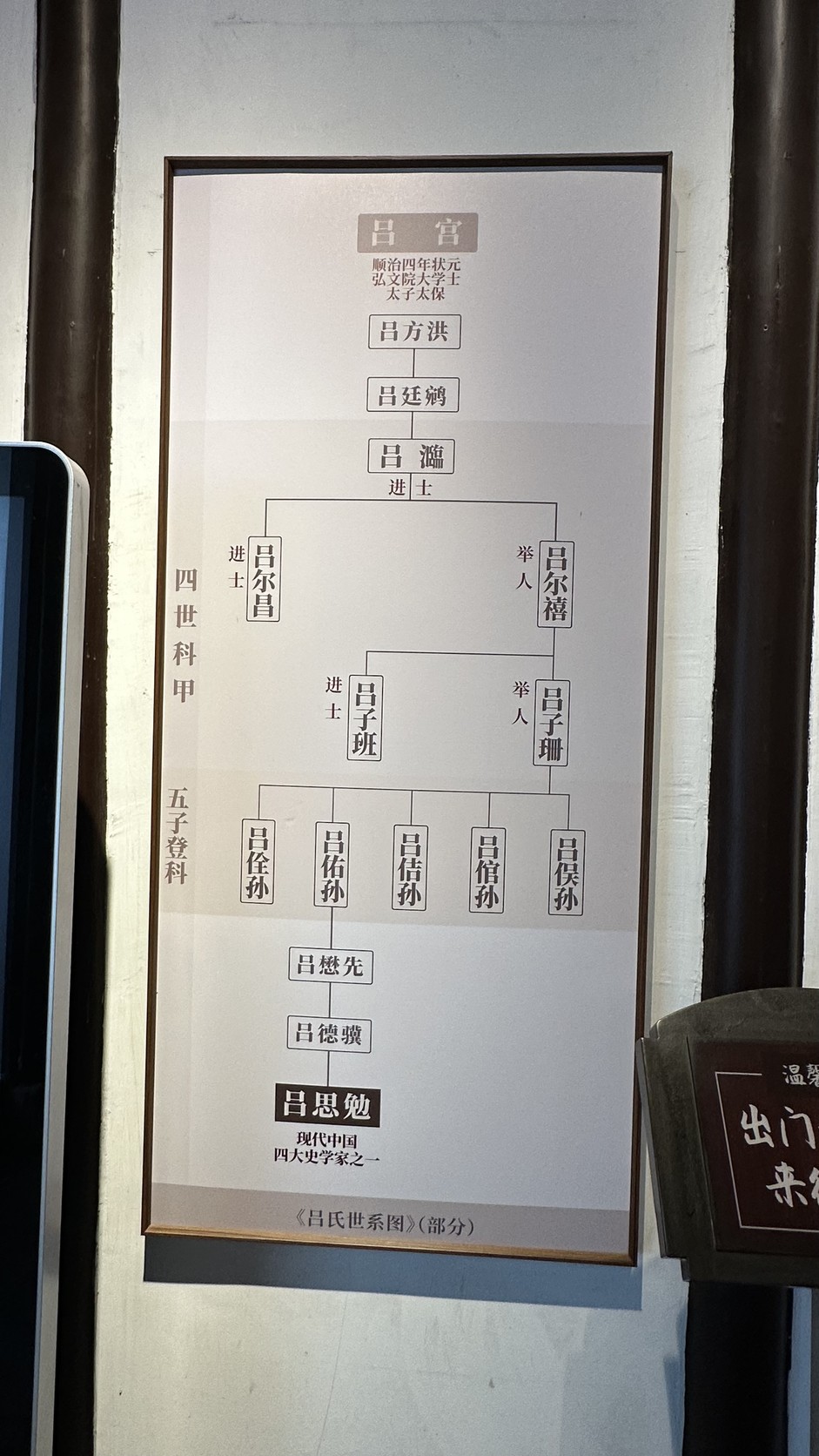 呂氏世系圖（部分）實拍：從順治四年狀元呂宮往下，標示四世科甲與五子登科，最下方為呂思勉