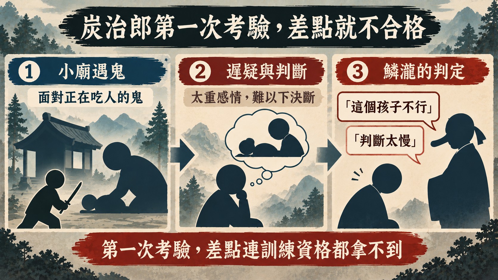 第一次考驗知識卡：炭治郎獨自面對吃人鬼、鱗瀧判定駄目、逼問妹妹吃人時該怎麼辦的覺悟提問