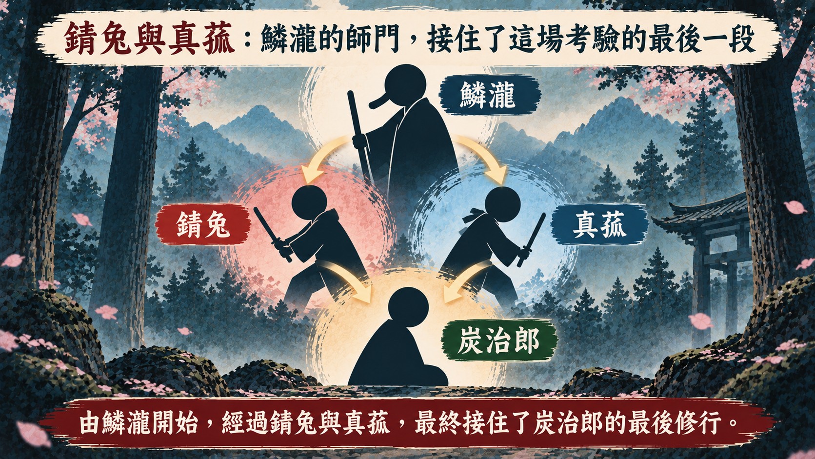 鱗瀧師門關係圖：錆兔、真菰過去皆由鱗瀧培育，在關鍵時刻接住炭治郎最後一段修行