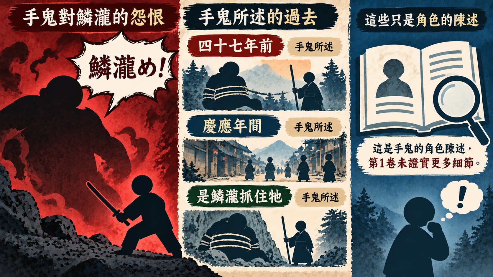 手鬼知識卡：手鬼指控鱗瀧四十七年前捕獲自己，時間點皆標示為手鬼所述、第1卷未證實