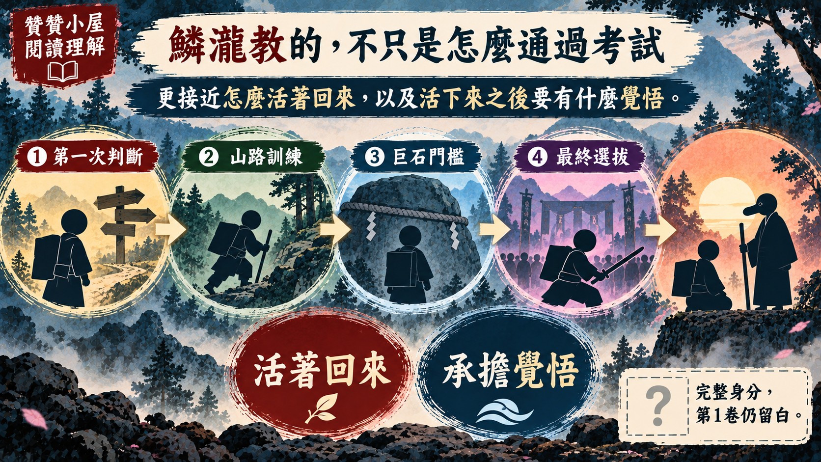 自然收尾知識卡:鱗瀧教的不只是通過考試,更接近怎麼活著回來與承擔覺悟,完整身分第1卷仍留白