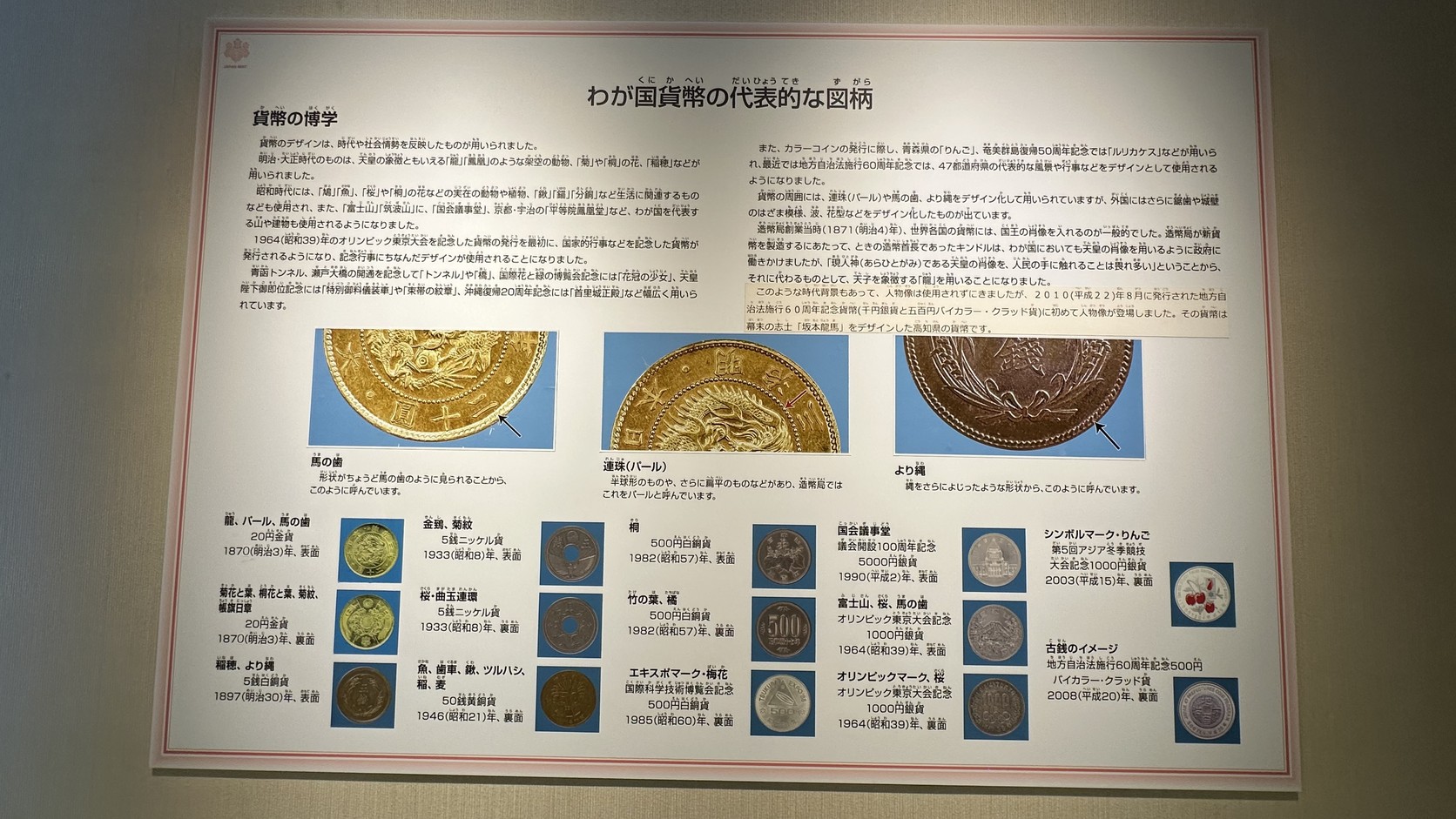 造幣博物館「我國貨幣的代表性圖案」展板實拍：龍、鳳凰、菊、桐、稻穗等貨幣圖案與外圈紋樣說明